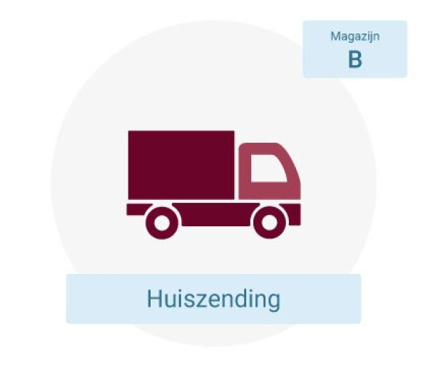 B Huiszending NL