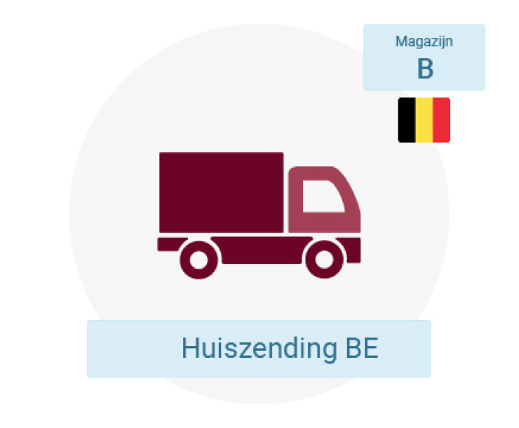 B Huiszending Belgie